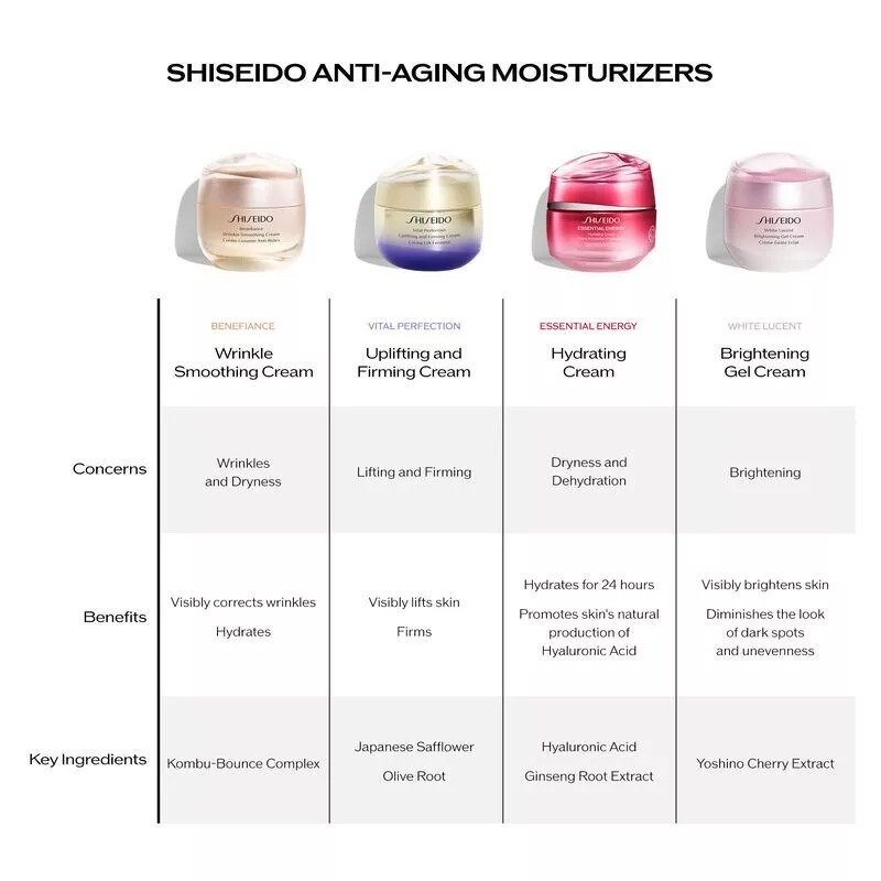 Shiseido Vital Perfection Uplifting Firming Face Cream 1.7oz